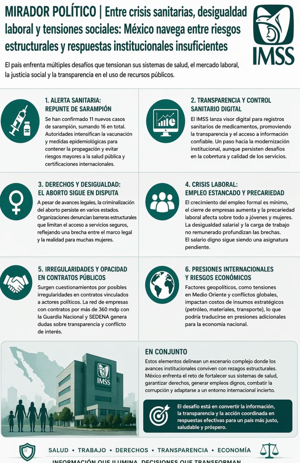 Se viven retos importantes para el sector salud